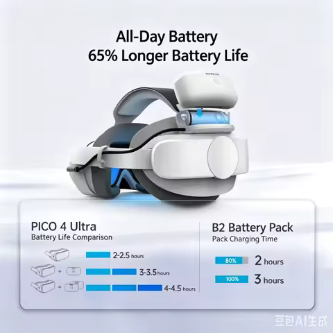 BOBOVR P4S Magnetic Battery Upgrade Head Strap (Compatible with PICO 4 Ultra) — Extended Battery Lif