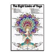 Unframed Yoga Tree Poster: Eight Limbs of Yoga - Yama, Niyama, Asana, Pranayama, Samadhi, Dhyana - W