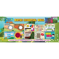 BANNER 10 PELBAGAI FORMULA / RUMUS MATEMATIK saiz 8 x 3.5 kaki