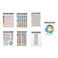 【SUFA】Guitar Piano Chord Practice Sticker Fingering Diagram Chart Poster For Beginner