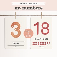 Numbers Flash Cards Counting Cards Writing Cards Homeschool Visual Speech Therapy PECS Autism Cards