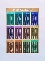 Arsharenkay Mathematics Colorful Math Grammar Learning Vintage Educational Charts Educative Art Post