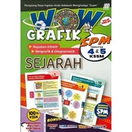 Sasbadi: Wow Grafik: Sejarah: SPM: 9789837745056