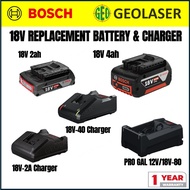 BOSCH PRO 18V Replacement GBA Battery and Charger (18V-20 / 18V-40 / GAL 12V/18V-80) For Cordless Po