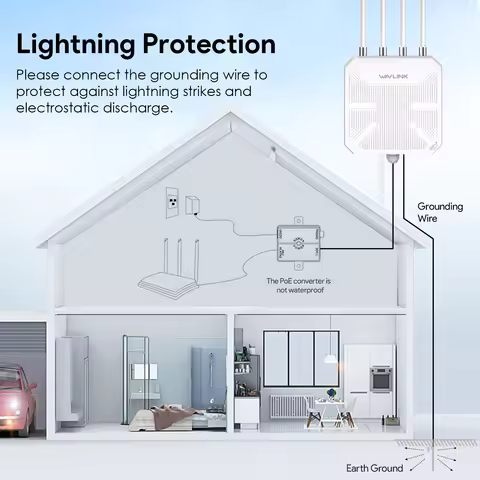 WAVLINK WiFi 7 Outdoor Long Range Dual Band BE5100 Mesh Router IP67 Waterproof & Dustproof With 4*8d