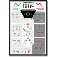 Candleholder Pattern Memo Order Poster Trading Chart Mode Technology Analysis Trader Candle Holder S