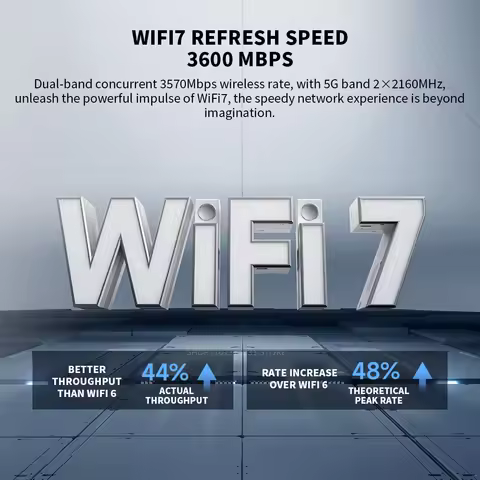 2024 Xiaomi Router BE3600 WiFi7 2.4/5GHz Duan Bands 160Mhz 3570Mbps Mesh Networking Gaming Accelerat