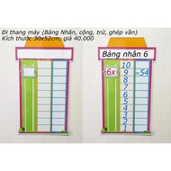 [Teaching aids] Elevator travel (Additional, subtraction, multiplication and division table)