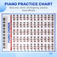 Piano Chords Chart Key Music Graphic Exercise Poster Stave Piano Chord Practice Chart 88-Key Beginne