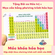 Keychain/Chemistry card+Math. Periodic table of chemical elements (card form, keychain) according to