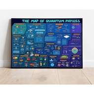 The Map of Quantum Physics Poster Canvas Physics Wall Art Physics Classroom Decor Phisical Lover Gif