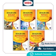 SAP Diagrams for Matriculation Semester 1 Mathematics / Biology / Chemistry / Physics 2022 (buku mat