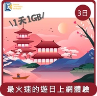 【DJB】桃苗選品—日本 遊日卡 上網卡 sim卡 3天