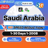 Saudi Arabia SIM Card 5G High-Speed 1-30Days Total 2GB- 20GB Unlimited Data Saudi Arabia Travel SIM 