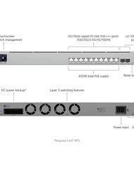 UBNT UniFi pro XG 10 PoE Gigabit Switch UBIQUITI UNIFI pro XG24/48 Custom Server Cabinet Network Equ