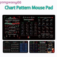 QUESO Chart Pattern Mouse Pad, Stock Market Chart Pattern Efficient Trader Desk Pad, Gaming Mouse Pa