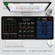 ALANFY Chart Pattern Mouse Pad, Stock Market Chart Pattern Efficient Trader Desk Pad, Gaming Mouse P