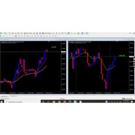Indikator Forex EVO Template+Ebook+Video