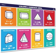 Math Posters Volume and Surface Area Poster Classroom Decor - Math Banner for Classroom Decorations 