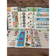 UG 12 Early education English learning posters and wall charts For Kids
