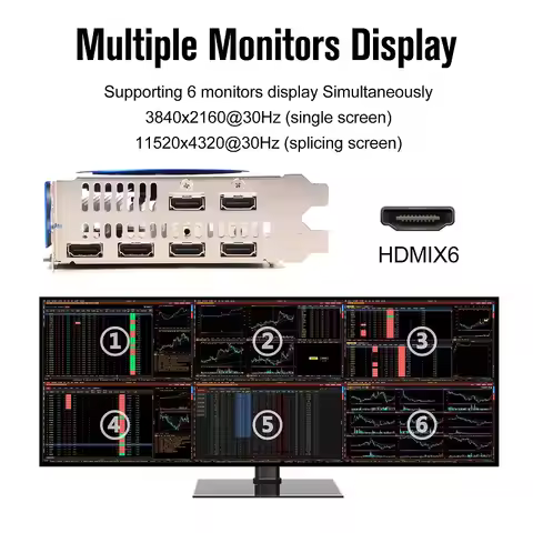 SRhonyra R7 350 Graphics Card, 2GB 6 HDMI Multi-Screen,GDDR5 128bits GPU for Stock Trading/Surveilla