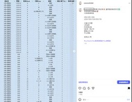 IVE IVE 香港演唱會