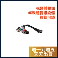 [Ship Every Day/Chat Negotiable] HDCI to HDMI & DB9 Adapter Box