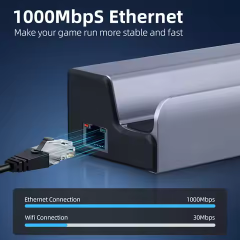 6-in-1 Steam Deck Dock for Steam Deck/ROG Ally/Legion Go/OLED with HDMI 4K UHD 1000Mbps RJ45 Etherne