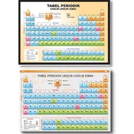 Periodic TABLE OF ELEMENTS - CHEMICAL ELEMENTS