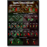 Framed Trading Candlestick Guide Poster Seeing Rise Posters Watching Fall Candle Holder Chart Mode T