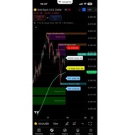 DS ULTRA PREMIUM 0B STRATEGY (win rate 99%)-All pair