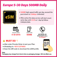 eSIM EUROPE Travel Prepaid Sim Card UNLIMITED GB 欧洲上网卡