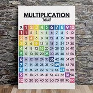 1-10 Multiplication Table Chart - Color-Coded Math Knowledge Poster, 1 To 10 Multiplication Table, H