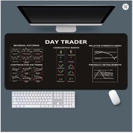 Mouse Pad Stock Trader Mouse Pad| Non-Slip Desk Mat for Office, Home Game Setup COD