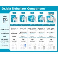 PREFERRED & DR.ISLA Portable Nebulizer Machine Treats Stuffy Nose Cough Kids Adult Inhaler Asthma 雾化