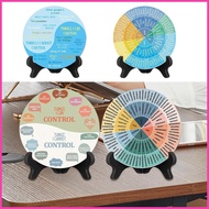Emotion Wheel Chart 2X Calming Emotions Wheel Poster with Stand Psychology Decor Mental Feeling Char