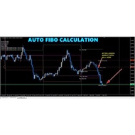 Fx Indicator Auto Fibo Calculation