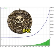 Latest Premium Pirate Forex EA