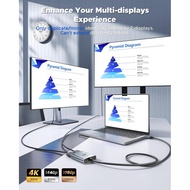 Warrky HDMI Splitter 4K, 1x2 HDMI Display Duplicate/Mirror (Not Extend Different Display), HDMI Spli