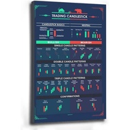 stock market poster trading candlestick pattern chart traders stock market chart bullish bearish sto