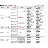 Photoelectric Switch E3ZG-D61/D62/D81/D82/R61/81E3Z-LS61/D61/D62/T61/R61