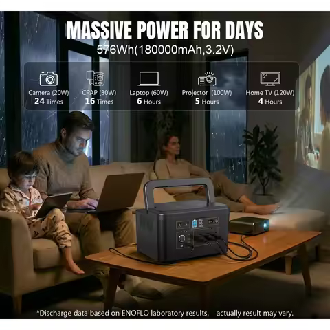 High Performance,Portable Power Station,650W Peak 1200W&3.5H Fast Charging,Home Backup,576Wh LiFePO4