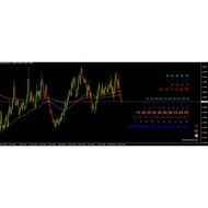 Elliot wave marking indicator Metatrader4
