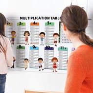 [whfashionkk] Dry Erase Multiplication Sheet Times Table Chart for Kids 3rd Grade Teacher