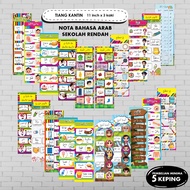 BANNER INFO TIANG KANTIN / HIASAN KELAS NOTA ARAB SEKOLAH RENDAH