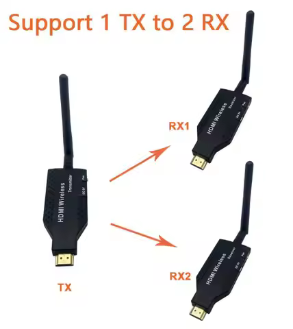 164 feet (50 meters) wireless hdmi extender video transmitter receiver hdmi over wireless adapter su
