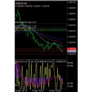 Teknik Killer M1 untuk Handphone (IOS & Android)