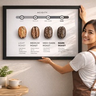 A2 Coffee Frame Poster - Acidity Roasting Coffee Acidity Roasting + Premium Wooden Frame