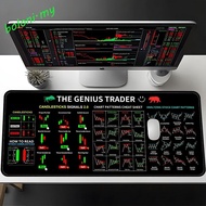 [COD] Chart Pattern Mouse Pad, Efficient Smooth Trader Desk Pad, Gaming Mouse Pad Thickened Investor