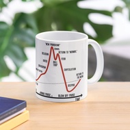 Psychology Of A Market Cycle Chart Glass Mug